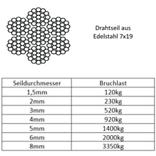 Drahtseil Edelstahl Seil VA4
